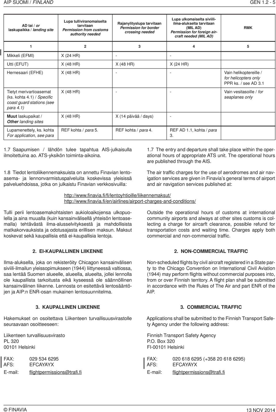 ulkomaiselta siviiliilma-alukselta tarvitaan (MIL AD) Permission for foreign aircraft needed (MIL AD) RMK 1 2 3 4 5 Mikkeli (EFMI) X (24 HR) - - Utti (EFUT) X (48 HR) X (48 HR) X (24 HR) Hernesaari