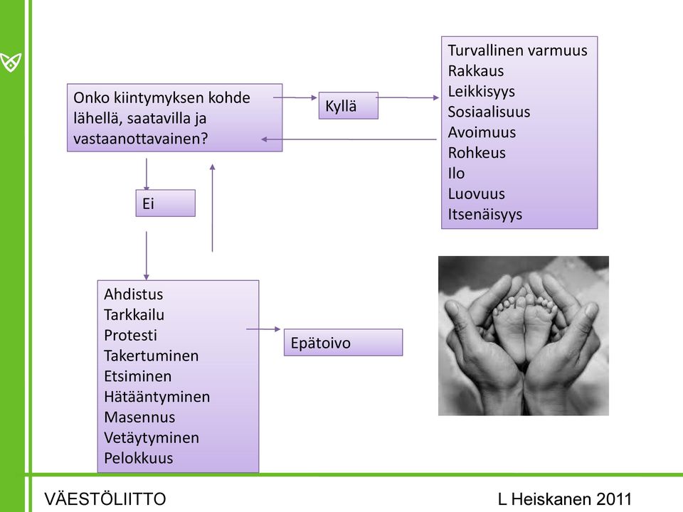 Rohkeus Ilo Luovuus Itsenäisyys Ahdistus Tarkkailu Protesti Takertuminen