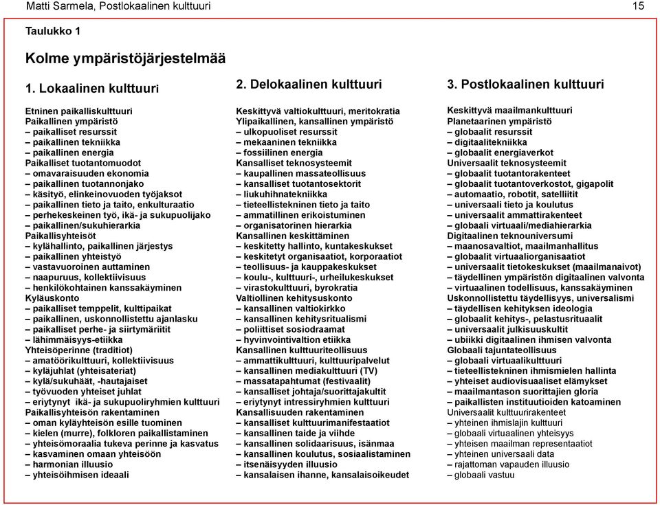 tuotannonjako käsityö, elinkeinovuoden työjaksot paikallinen tieto ja taito, enkulturaatio perhekeskeinen työ, ikä- ja sukupuolijako paikallinen/sukuhierarkia Paikallisyhteisöt kylähallinto,