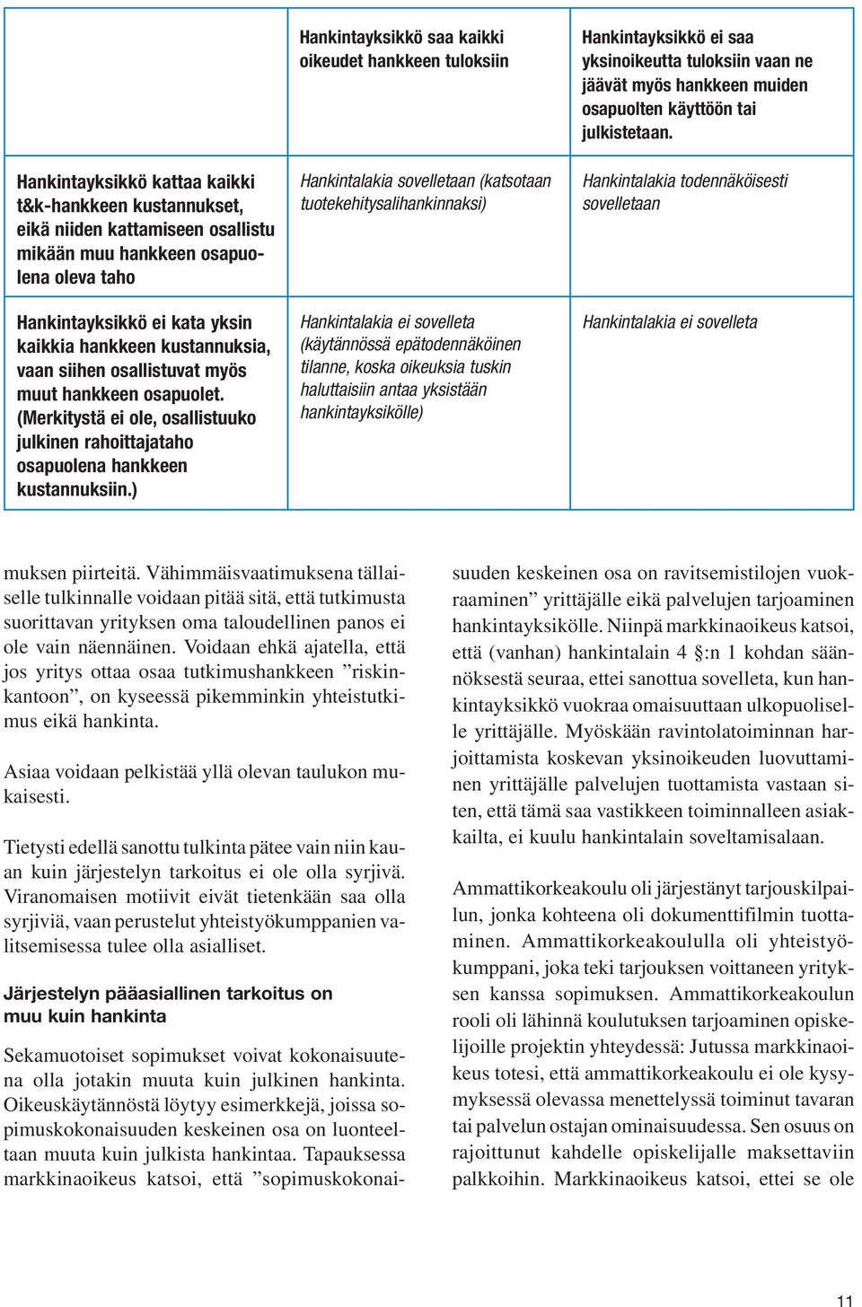 ) Hankintayksikkö saa kaikki oikeudet hankkeen tuloksiin Hankintalakia sovelletaan (katsotaan tuotekehitysalihankinnaksi) Hankintalakia ei sovelleta (käytännössä epätodennäköinen tilanne, koska