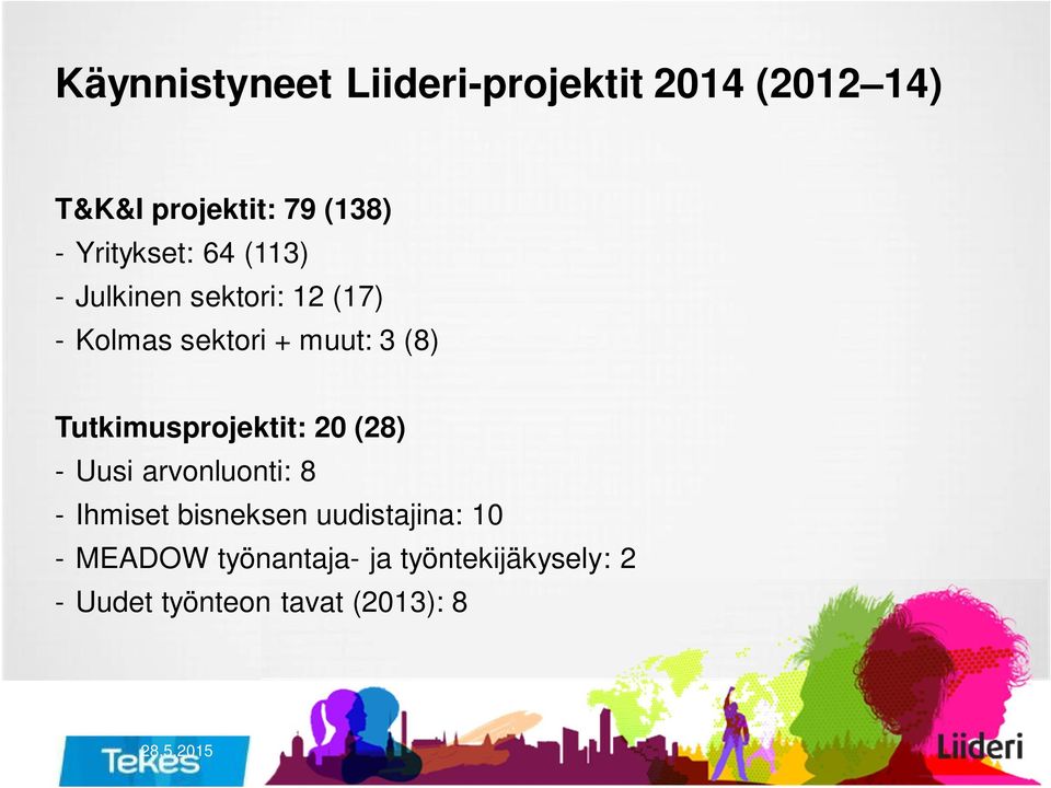 Tutkimusprojektit: 20 (28) - Uusi arvonluonti: 8 - Ihmiset bisneksen uudistajina: