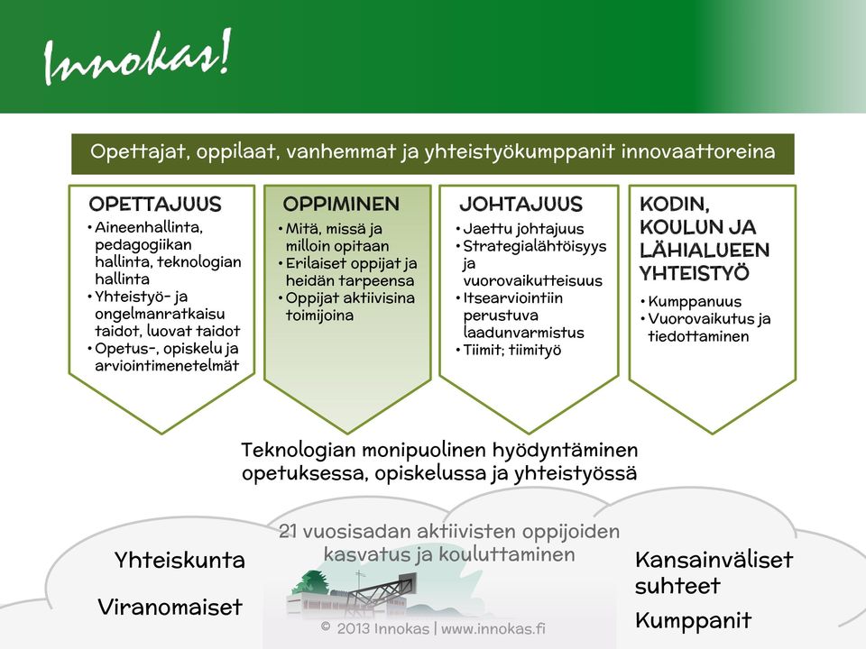 johtajuus Strategialähtöisyys ja vuorovaikutteisuus Itsearviointiin perustuva laadunvarmistus Tiimit; tiimityö KOULUN JA LÄHIALUEEN YHTEISTYÖ Kumppanuus Vuorovaikutus ja tiedottaminen