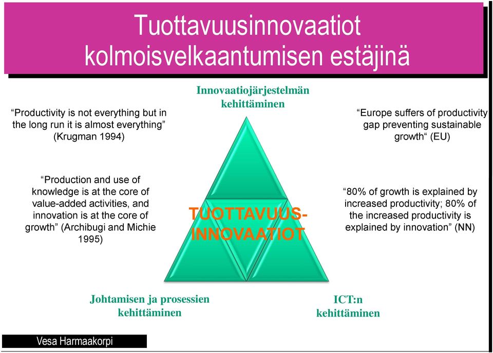 core of value-added activities, and innovation is at the core of growth (Archibugi and Michie 1995) TUOTTAVUUS- INNOVAATIOT 80% of growth is