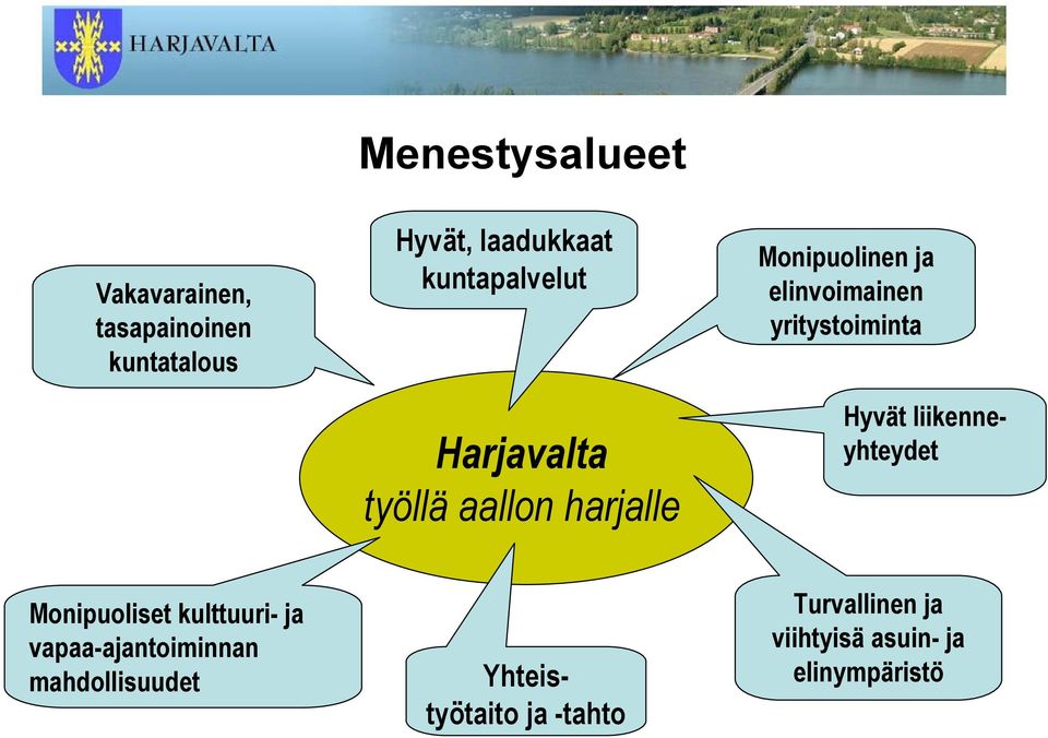 yritystoiminta Monipuoliset kulttuuri- ja vapaa-ajantoiminnan mahdollisuudet