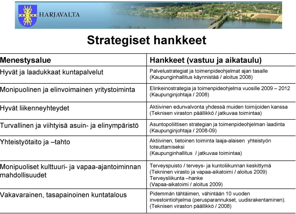 (Kaupunginhallitus käynnistää / aloitus 2008) Elinkeinostrategia ja toimenpideohjelma vuosille 2009 2012 (Kaupunginjohtaja / 2008) Aktiivinen edunvalvonta yhdessä muiden toimijoiden kanssa (Teknisen