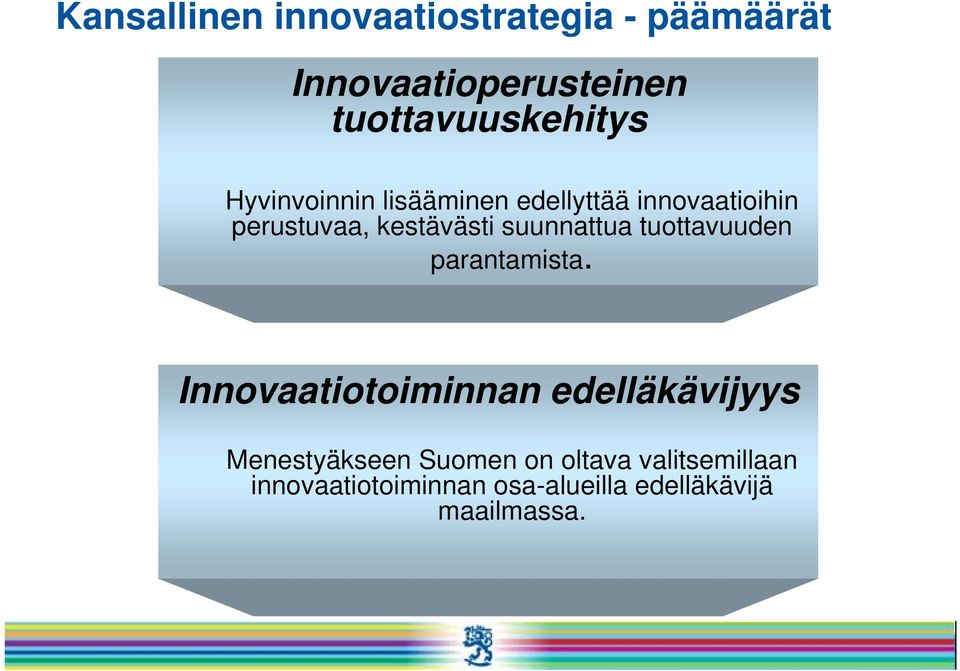 tuottavuuden parantamista.