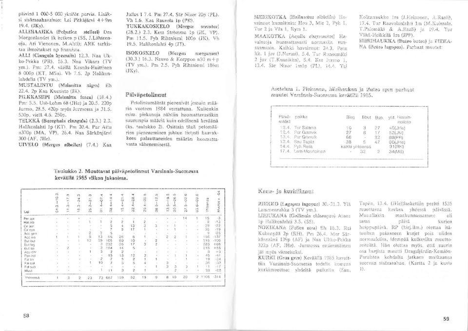 . p trialikonlahdella (TV ym.). MUSTALII{TU (M,elalrittr!dgri} Eh,. p K.aa Kuusisto (JI{). PILKKÄSIXPI {Mel&nltts ftrsca} (8..) Prn:.. Utö"L-ohm 8 (JHe) ja..0p Jurmo, 8.. 0p rryös Jurmossa ja tr.