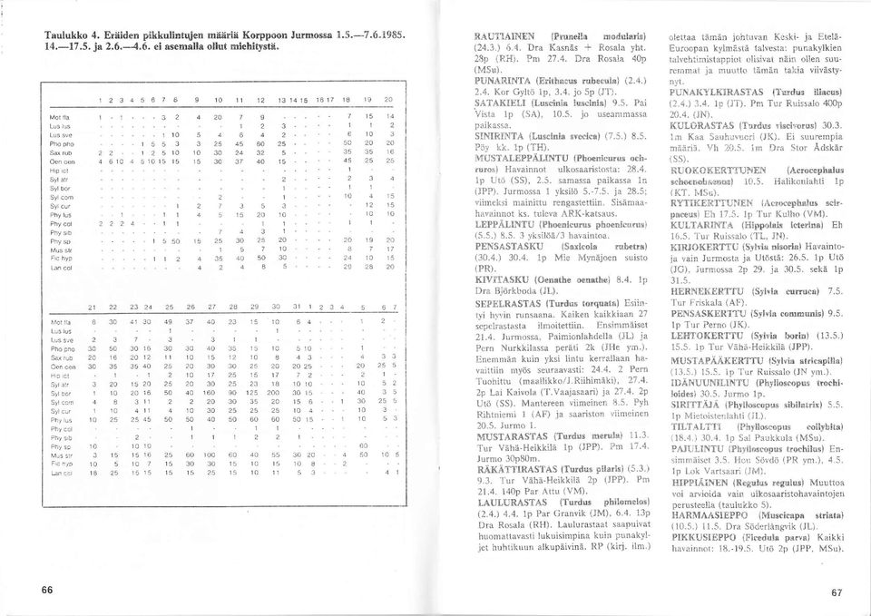 lcr I I A 7 l7 7 ' Syrar 0 0 A 0 la 0 O 0 Sy bo. I O 0 0 0 0 90 OO 0 0 Syrc.m I 0 0 0 0 Slrclr I lo 0 0 0 0 Ptyus 0 0 0 0 0 0 0 0 0 Phycol _ Phys'b I I Phy sr l0 0 0 0 Mlssrr 0 00 0 0 0 0 0 0 ft.