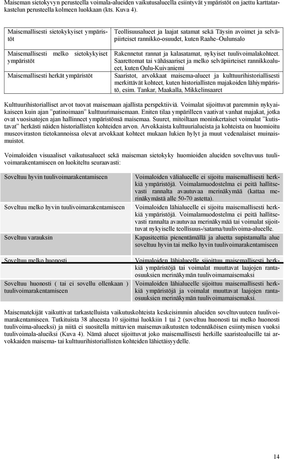 rannikko-osuudet, kuten Raahe Oulunsalo Rakennetut rannat ja kalasatamat, nykyiset tuulivoimalakohteet.