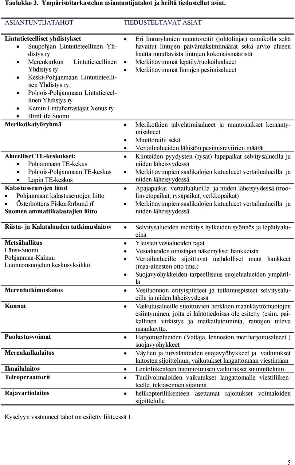 Pohjois-Pohjanmaan Lintutieteellinen Yhdistys ry Kemin Lintuharrastajat Xenus ry BirdLife Suomi Eri linturyhmien muuttoreitit (johtolinjat) rannikolla sekä havaitut lintujen päivämaksimimäärät sekä