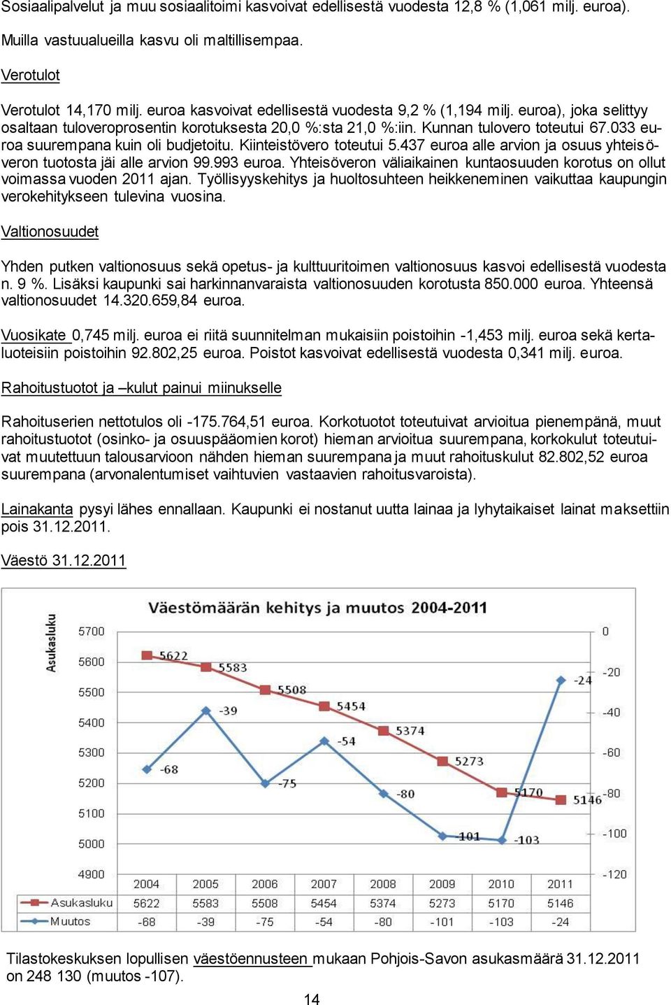 033 euroa suurempana kuin oli budjetoitu. Kiinteistövero toteutui 5.437 euroa alle arvion ja osuus yhteis ö- veron tuotosta jäi alle arvion 99.993 euroa.