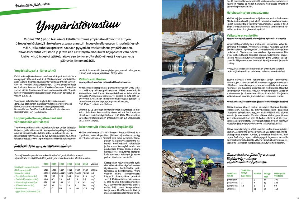 Vuoden 213 aikana omavalvonnan havaintokierroksia tehtiin (sekä kävellen että autolla) yhteensä 198 kpl. Vuonna 213 yhtiö teki useita kehittämistoimia ympäristönäkökohtiin liittyen.