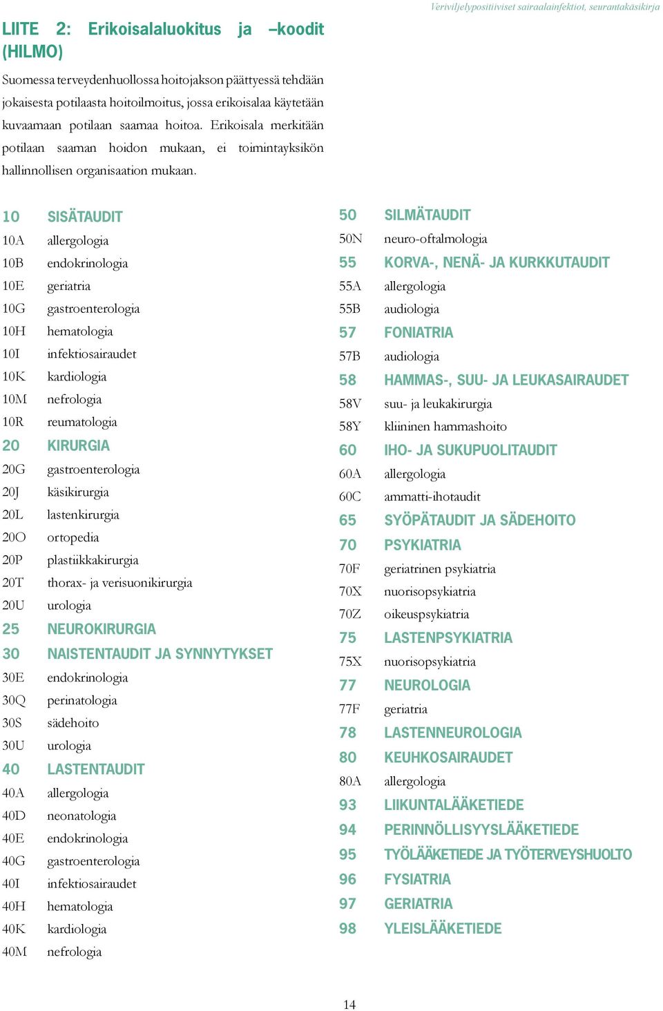 10 SISÄTAUDIT 10A allergologia 10B endokrinologia 10E geriatria 10G gastroenterologia 10H hematologia 10I infektiosairaudet 10K kardiologia 10M nefrologia 10R reumatologia 20 KIRURGIA 20G