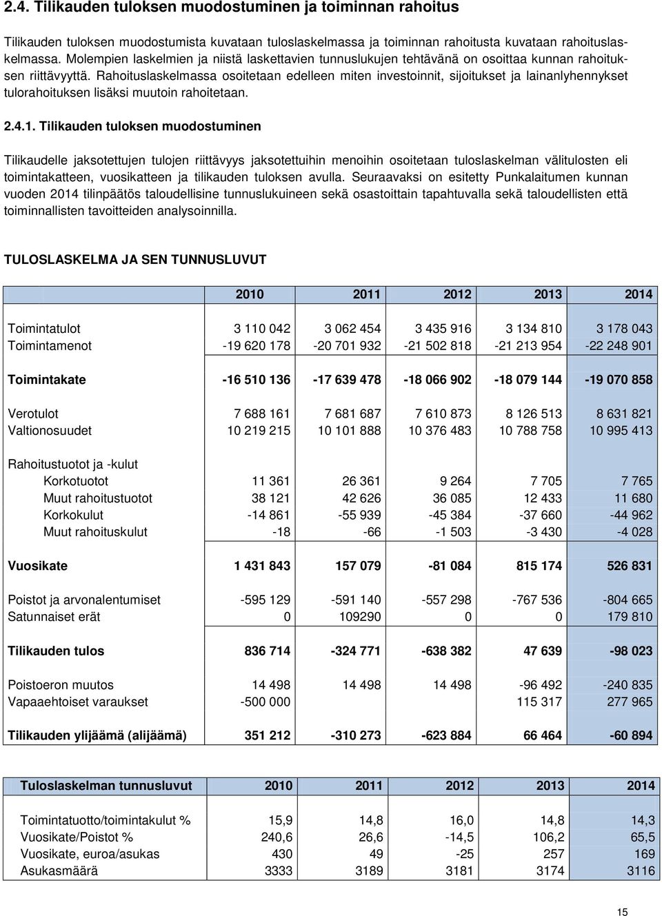 Rahoituslaskelmassa osoitetaan edelleen miten investoinnit, sijoitukset ja lainanlyhennykset tulorahoituksen lisäksi muutoin rahoitetaan. 2.4.1.