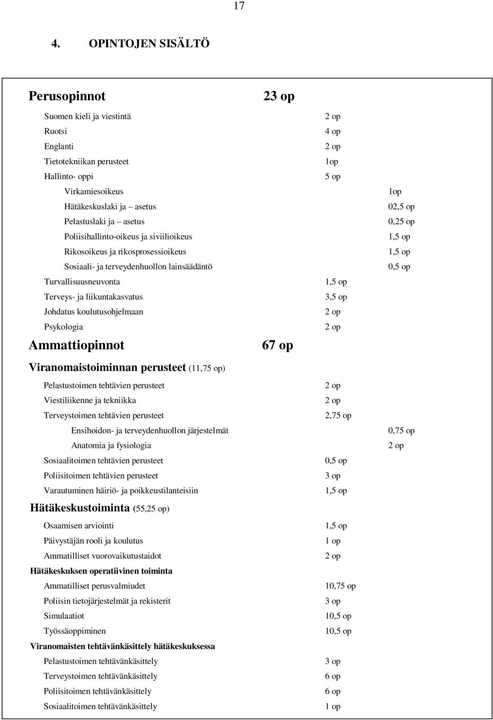 Psykologia Ammattiopinnot Viranomaistoiminnan perusteet (11,75 op) Pelastustoimen tehtävien perusteet Viestiliikenne ja tekniikka Terveystoimen tehtävien perusteet Ensihoidon- ja terveydenhuollon