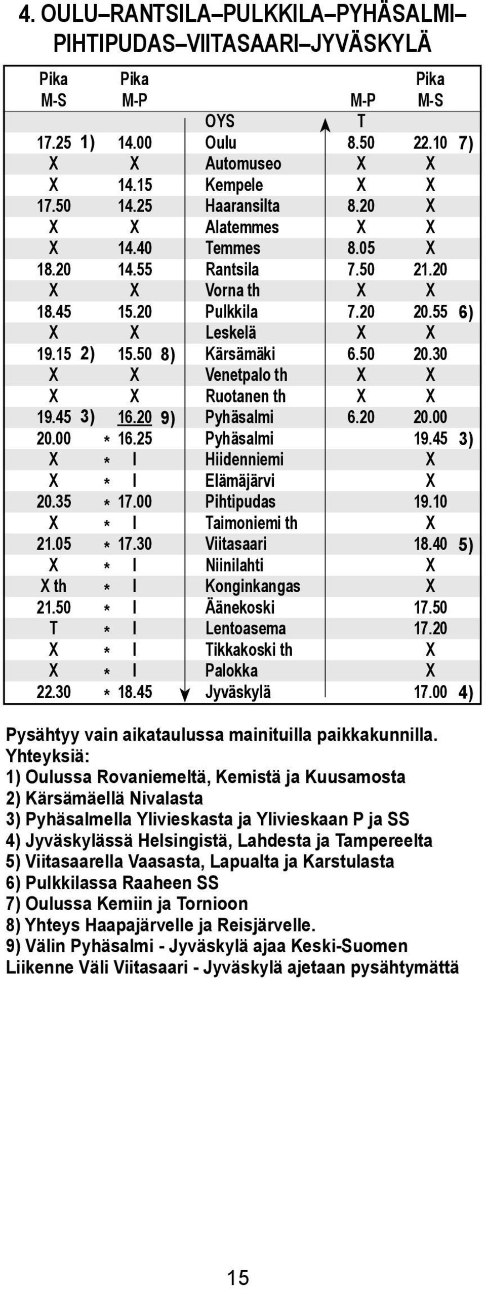 45 OYS Ouu Automuseo Kempee Haaransita Aatemmes emmes Rantsia Vorna th Pukkia Leskeä Kärsämäki Venetpao th Ruotanen th Pyhäsami Pyhäsami Hiidenniemi Eämäjärvi Pihtipudas aimoniemi th Viitasaari