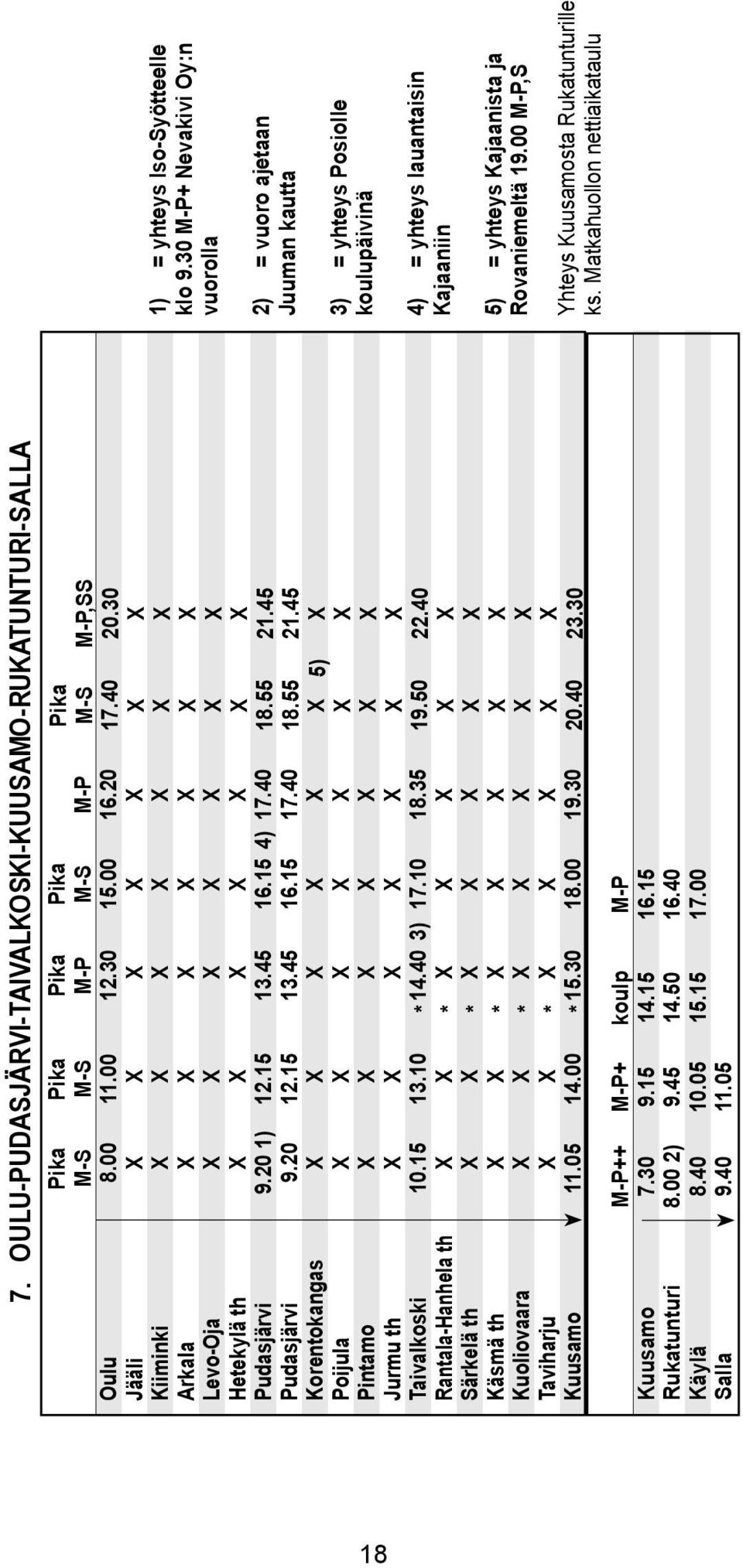 40 18.55 18.55 19.50 20.40 5), 20.30 21.45 21.45 22.40 23.30 Kuusamo Rukatunturi Käyä Saa ++ 7.30 8.00 2) 8.40 9.40 + 9.15 9.45 10.05 11.05 koup 14.15 14.50 15.15 16.15 16.40 17.