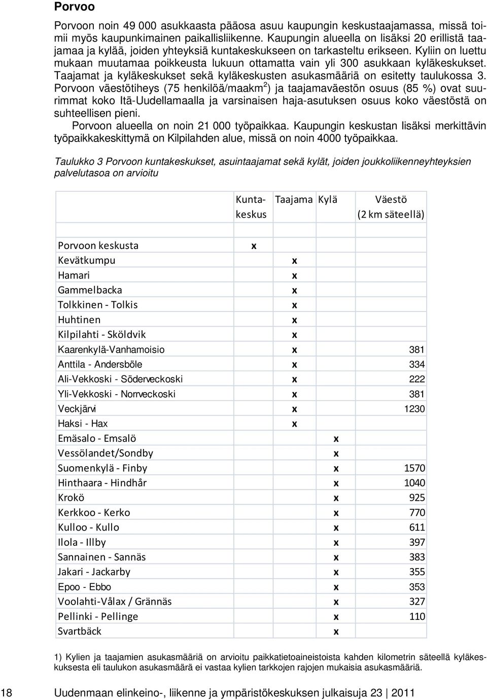 Kyliin on luettu mukaan muutamaa poikkeusta lukuun ottamatta vain yli 300 asukkaan kyläkeskukset. Taajamat ja kyläkeskukset sekä kyläkeskusten asukasmääriä on esitetty taulukossa 3.