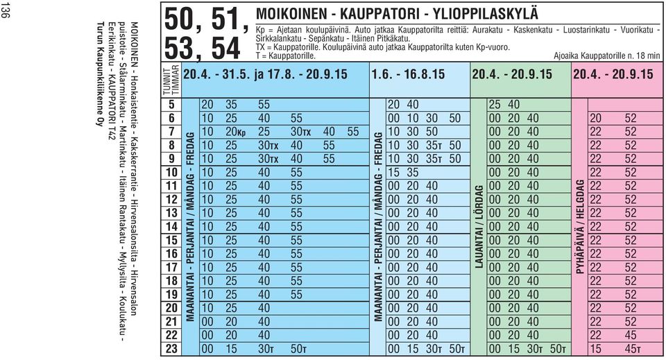 Auto jatkaa Kauppatorilta reittiä: Aurakatu - Kaskenkatu - Luostarinkatu - Vuorikatu - Sirkkalankatu - Sepänkatu - Itäinen Pitkäkatu. TX = Kauppatorille.