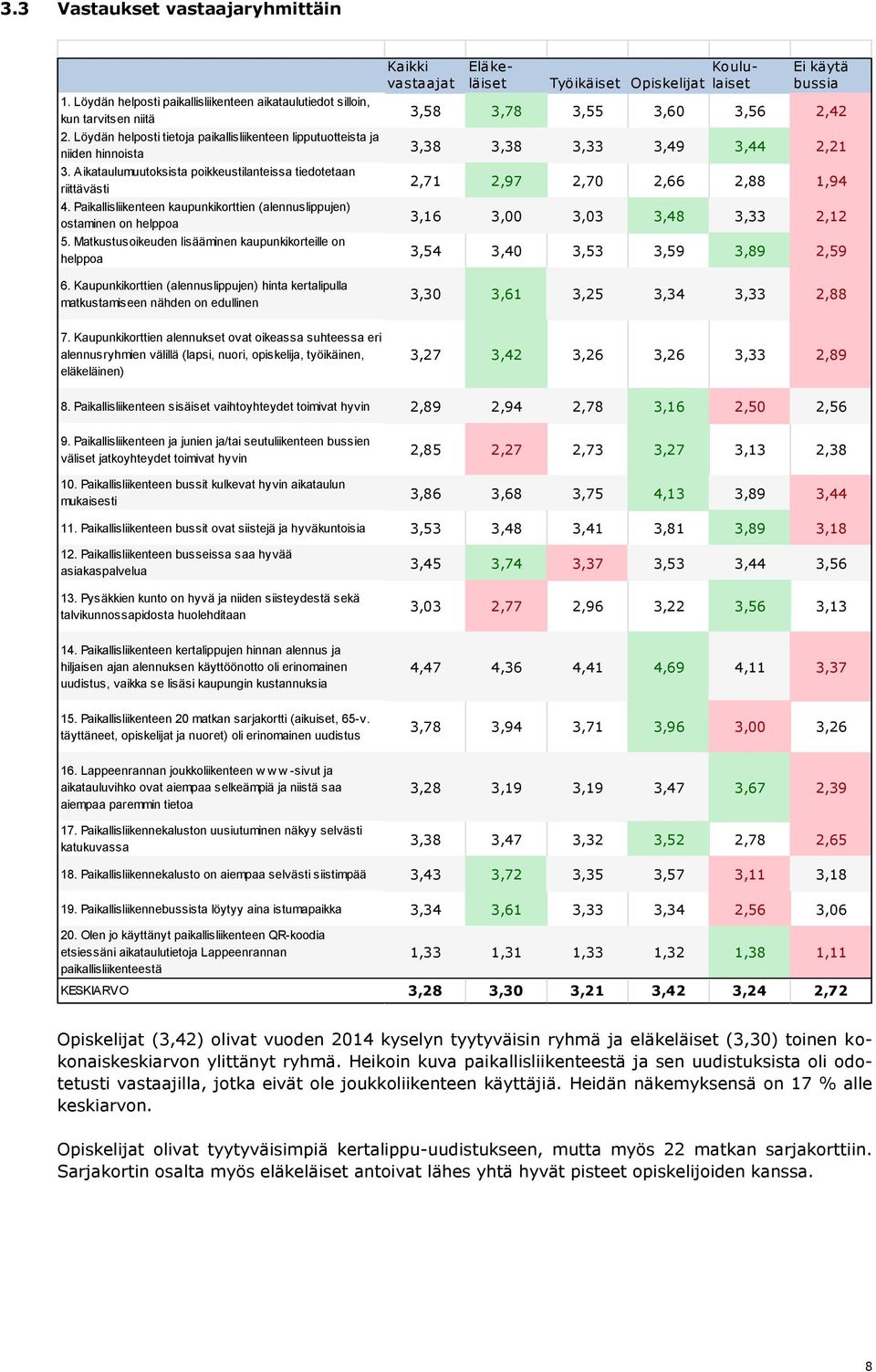 Paikallisliikenteen kaupunkikorttien (alennuslippujen) ostaminen on helppoa 5.