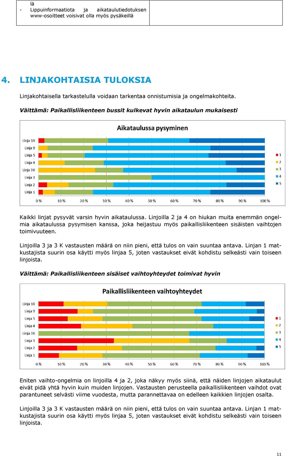 Linjoilla 2 ja 4 on hiukan muita enemmän ongelmia aikataulussa pysymisen kanssa, joka heijastuu myös paikallisliikenteen sisäisten vaihtojen toimivuuteen.