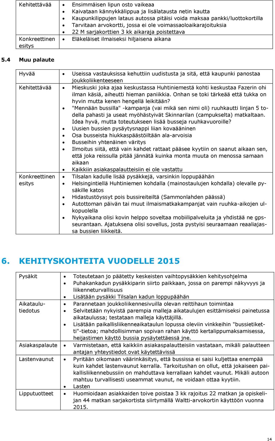 4 Muu palaute Hyvää Useissa vastauksissa kehuttiin uudistusta ja sitä, että kaupunki panostaa joukkoliikenteeseen Kehitettävää Mieskuski joka ajaa keskustassa Huhtiniemestä kohti keskustaa Fazerin