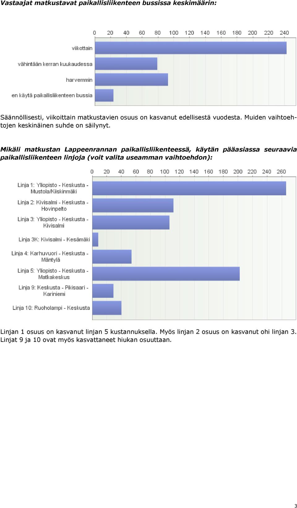 Mikäli matkustan Lappeenrannan paikallisliikenteessä, käytän pääasiassa seuraavia paikallisliikenteen linjoja (voit valita