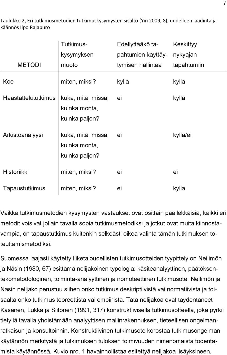 ei kyllä Arkistoanalyysi kuka, mitä, missä, ei kyllä/ei kuinka monta, kuinka paljon? Historiikki miten, miksi? ei ei Tapaustutkimus miten, miksi?