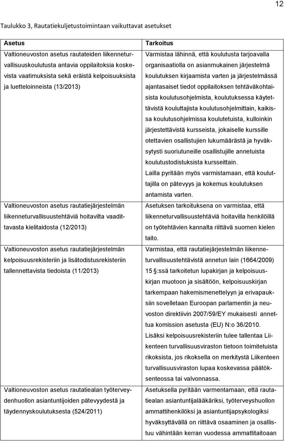 rautatiejärjestelmän kelpoisuusrekisteriin ja lisätodistusrekisteriin tallennettavista tiedoista (11/2013) Valtioneuvoston asetus rautatiealan työterveydenhuollon asiantuntijoiden pätevyydestä ja