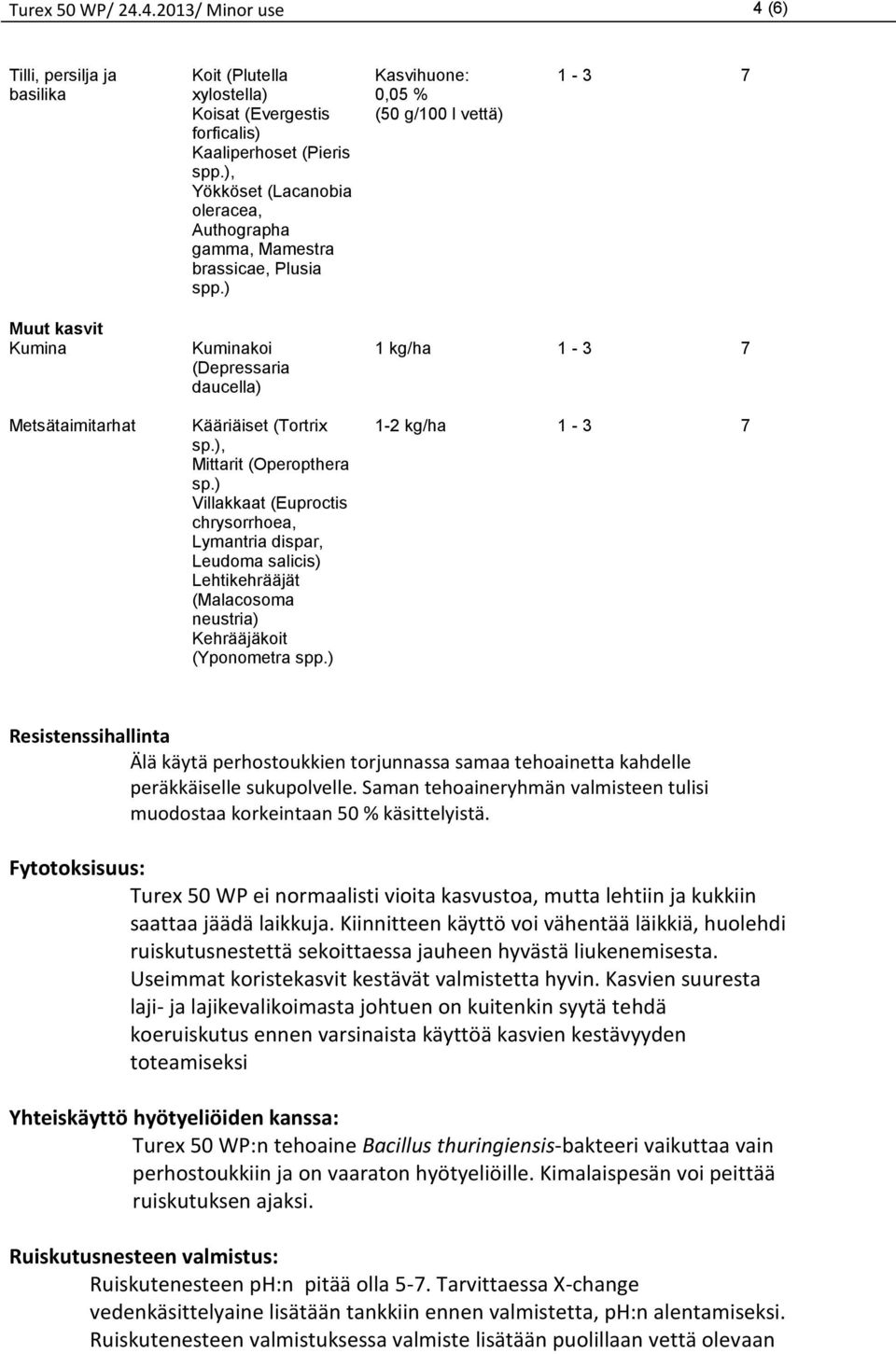 ) Kasvihuone: 0,05 % (50 g/100 l vettä) 1-3 7 Muut kasvit Kumina Metsätaimitarhat Kuminakoi (Depressaria daucella) Kääriäiset (Tortrix sp.), Mittarit (Operopthera sp.