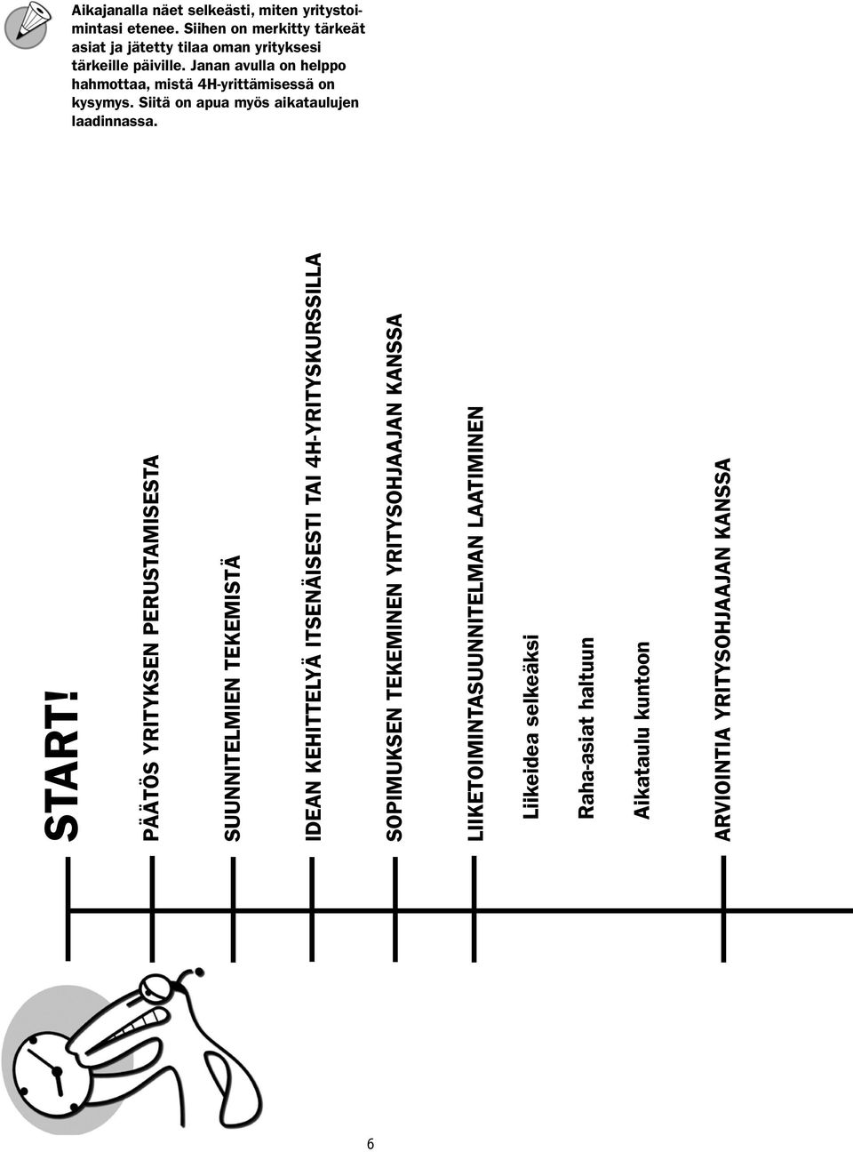 Janan avulla on helppo hahmottaa, mistä 4H-yrittämisessä on kysymys. Siitä on apua myös aikataulujen laadinnassa. START!