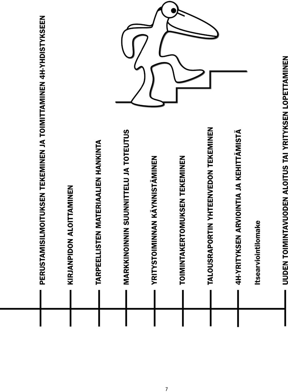 käynnistäminen Toimintakertomuksen tekeminen Talousraportin yhteenvedon tekeminen 4H-Yrityksen