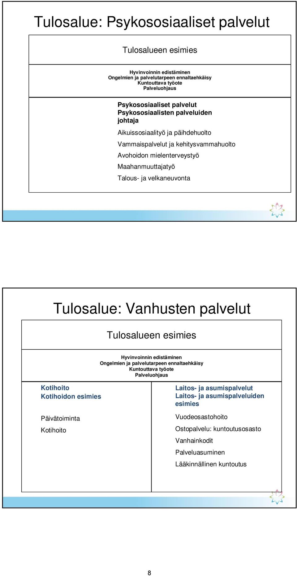 velkaneuvonta Tulosalue: Vanhusten palvelut Tulosalueen esimies Hyvinvoinnin edistäminen Ongelmien ja palvelutarpeen ennaltaehkäisy Kuntouttava työote Palveluohjaus Kotihoito