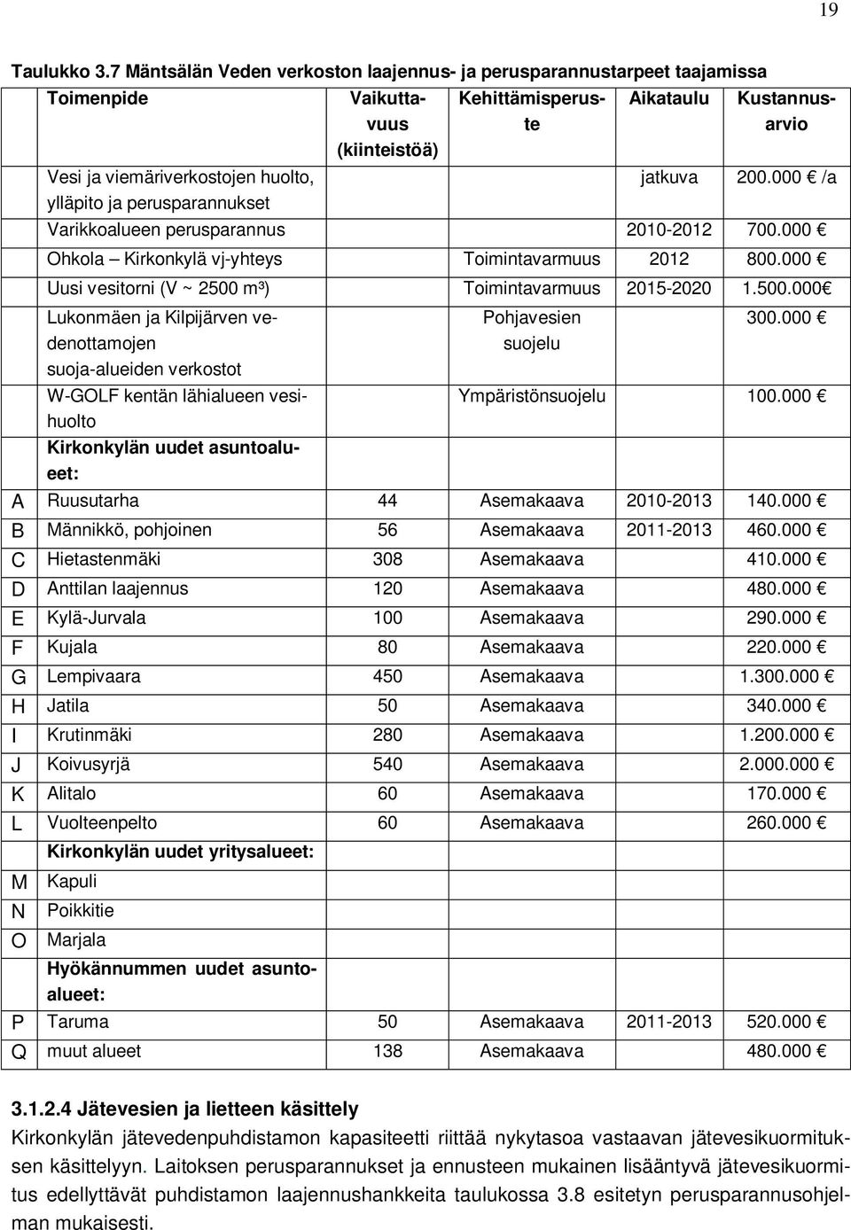 Kehittämisperuste Kustannusarvio jatkuva 200.000 /a Varikkoalueen perusparannus 2010-2012 700.000 Ohkola Kirkonkylä vj-yhteys Toimintavarmuus 2012 800.