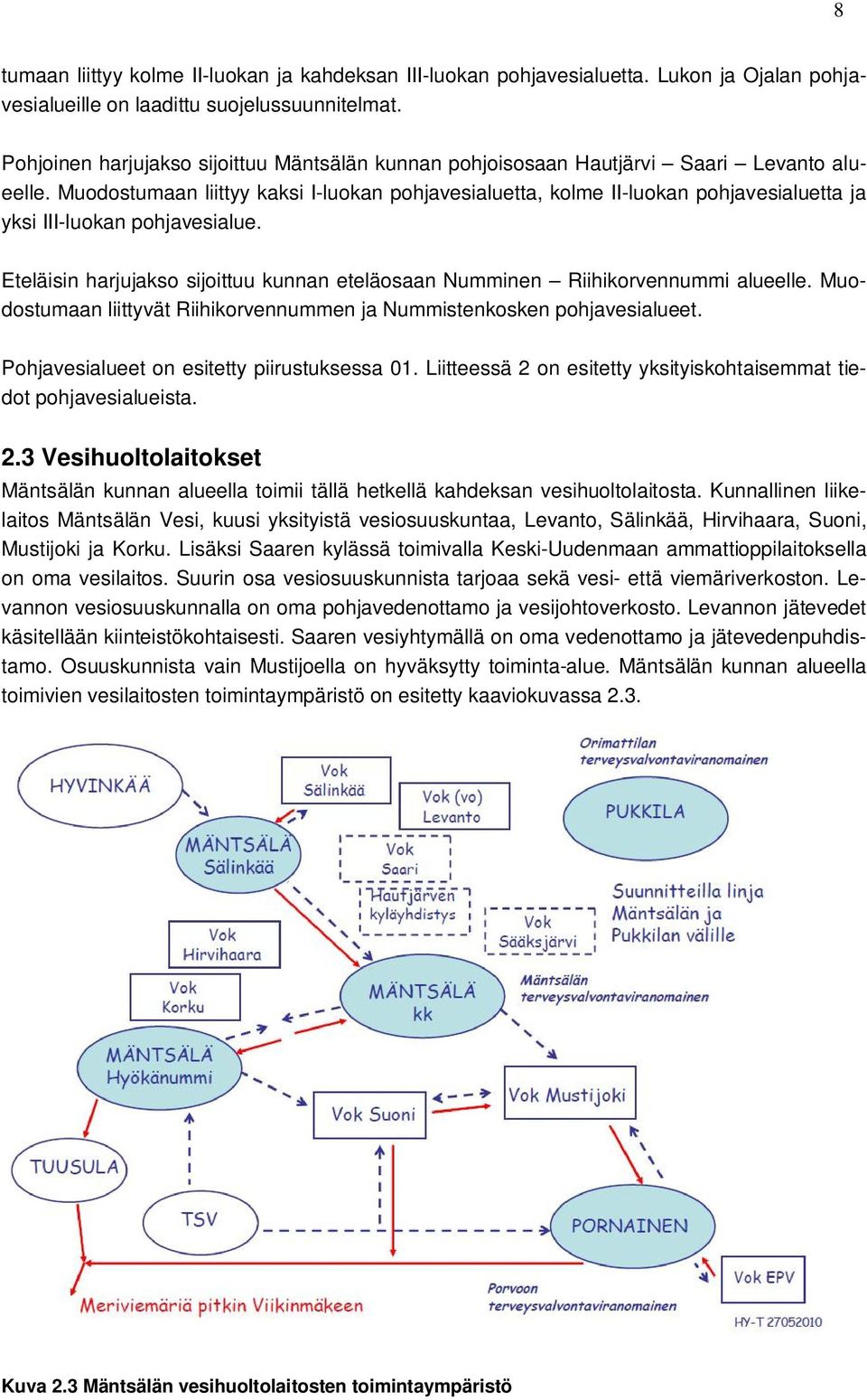 Muodostumaan liittyy kaksi I-luokan pohjavesialuetta, kolme II-luokan pohjavesialuetta ja yksi III-luokan pohjavesialue.