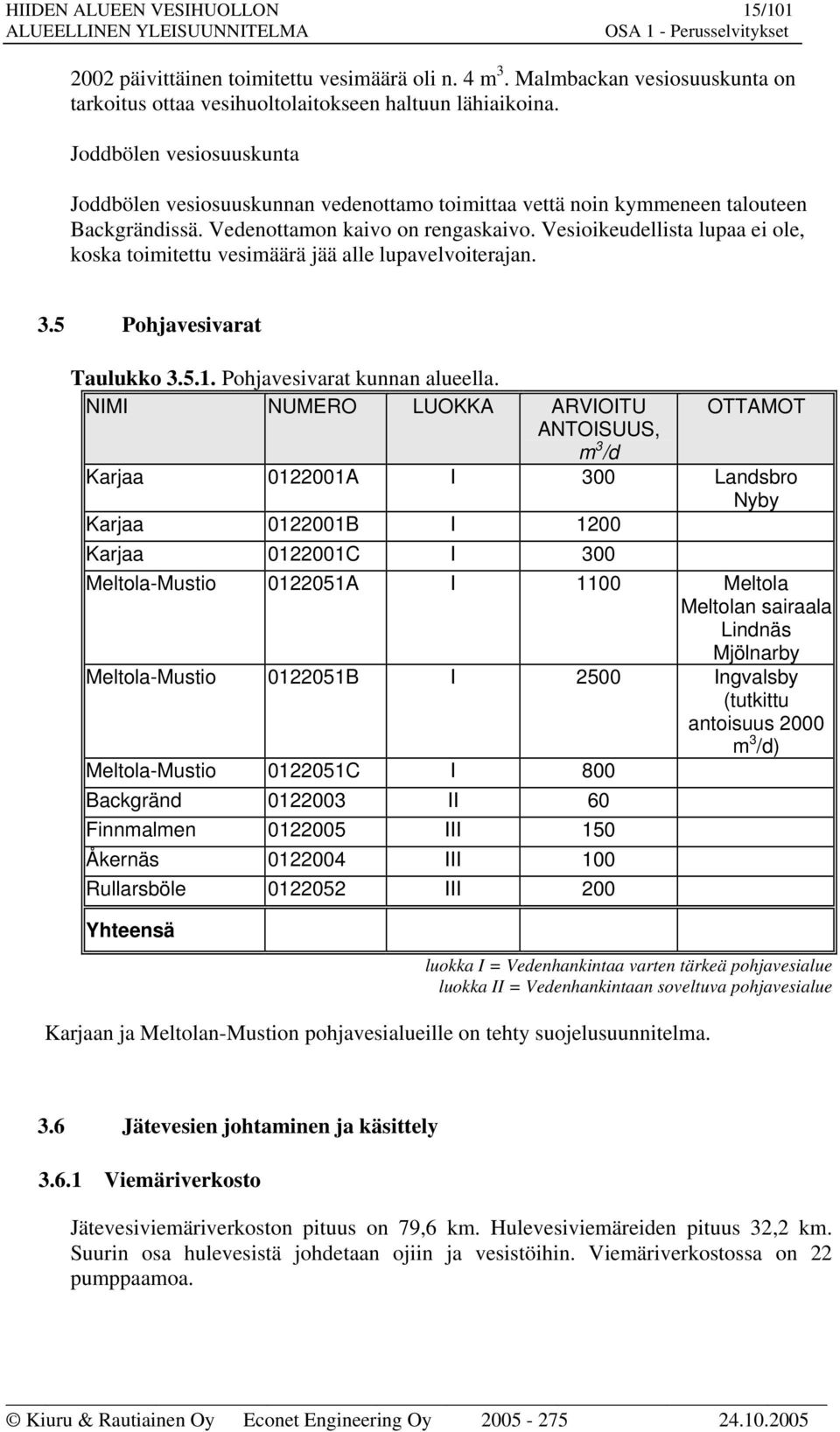 Vesioikeudellista lupaa ei ole, koska toimitettu vesimäärä jää alle lupavelvoiterajan. 3.5 Pohjavesivarat Taulukko 3.5.1. Pohjavesivarat kunnan alueella.