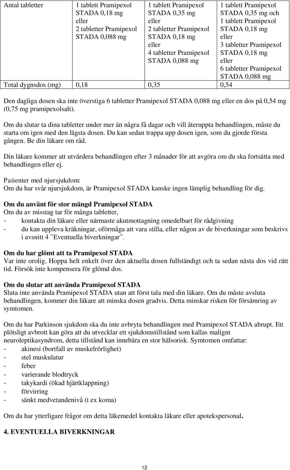 Pramipexol STADA 0,088 mg Den dagliga dosen ska inte överstiga 6 tabletter Pramipexol STADA 0,088 mg eller en dos på 0,54 mg (0,75 mg pramipexolsalt).