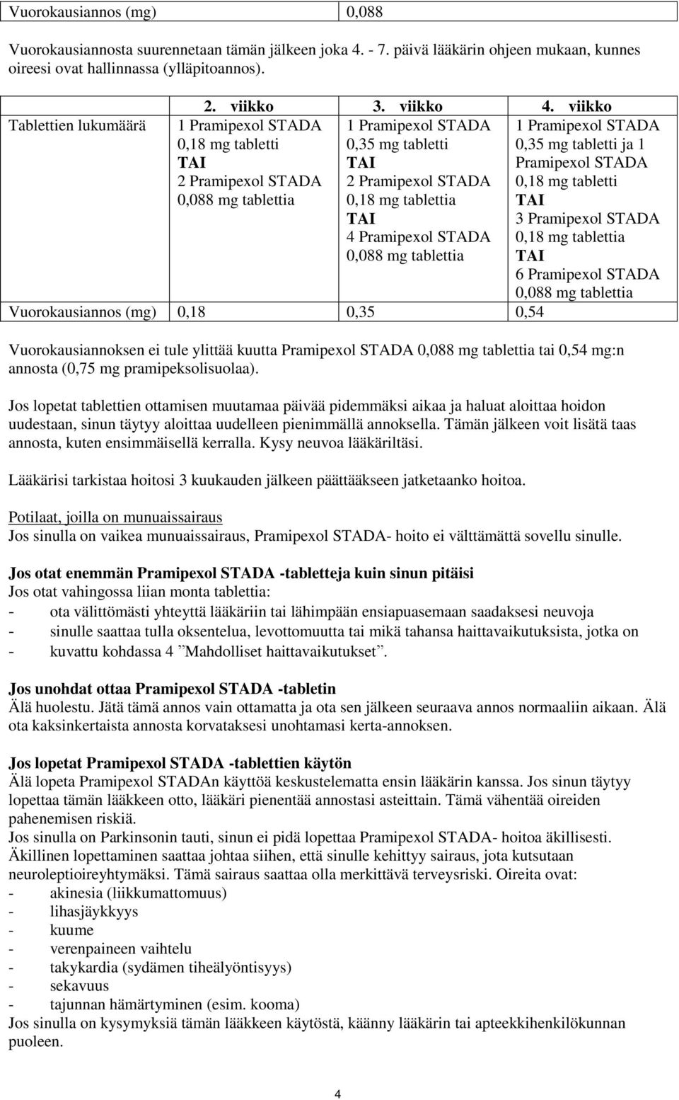 viikko 1 Pramipexol STADA 0,18 mg tabletti TAI 2 Pramipexol STADA 0,088 mg tablettia 1 Pramipexol STADA 0,35 mg tabletti TAI 2 Pramipexol STADA 0,18 mg tablettia TAI 4 Pramipexol STADA 0,088 mg