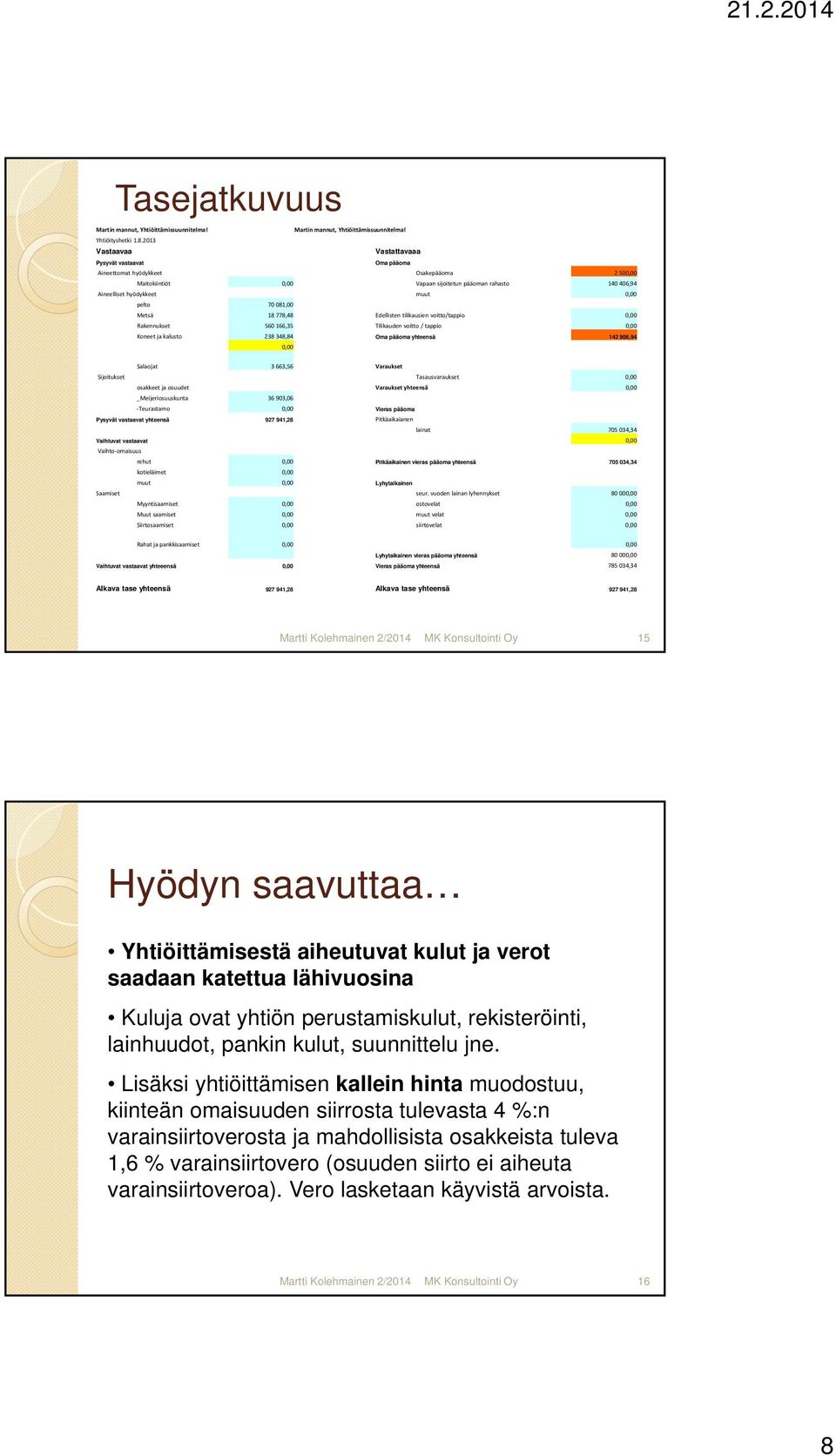 pelto 70 081,00 Metsä 18 778,48 Edellisten tilikausien voitto/tappio 0,00 Rakennukset 560 166,35 Tilikauden voitto / tappio 0,00 Koneet ja kalusto 238 348,84 Oma pääoma yhteensä 142 906,94 0,00