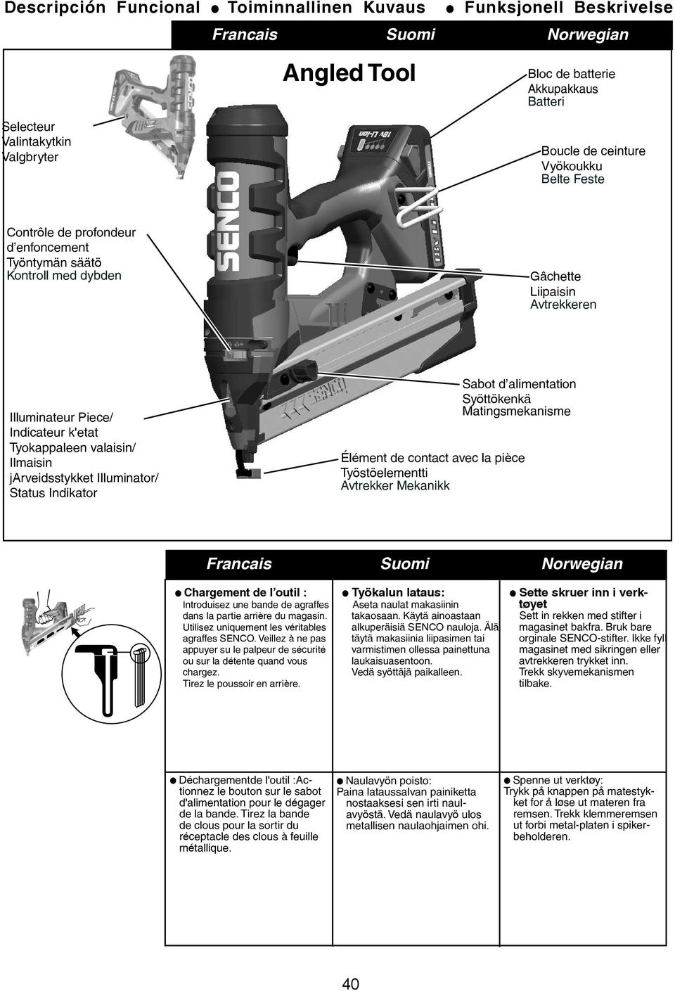 jarveidsstykket Illuminator/ Status Indikator Sabot d alimentation Syöttökenkä Matingsmekanisme Élément de contact avec la pièce Työstöelementti Avtrekker Mekanikk Francais Suomi Norwegian Cordless