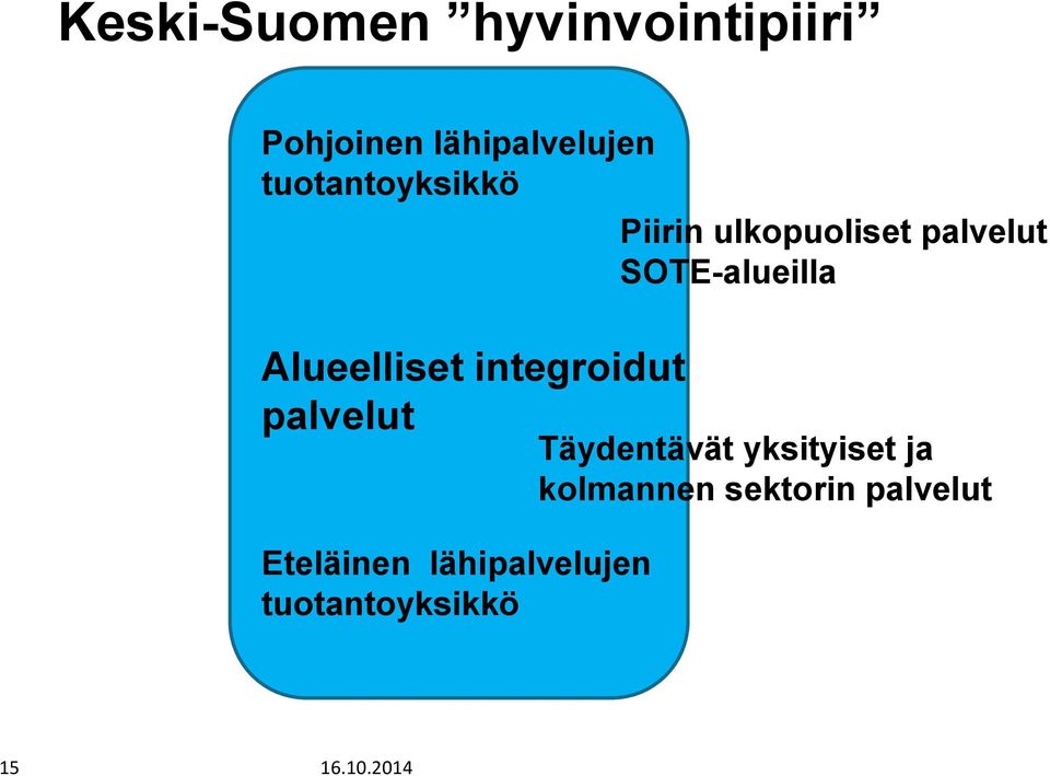 palvelut SOTE-alueilla Alueelliset integroidut palvelut Täydentävät