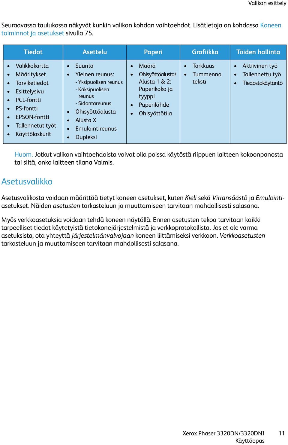 Yksipuolisen reunus - Kaksipuolisen reunus - Sidontareunus Ohisyöttöalusta Alusta X Emulointireunus Dupleksi Määrä Ohisyöttöalusta/ Alusta 1 & 2: Paperikoko ja tyyppi Paperilähde Ohisyöttötila