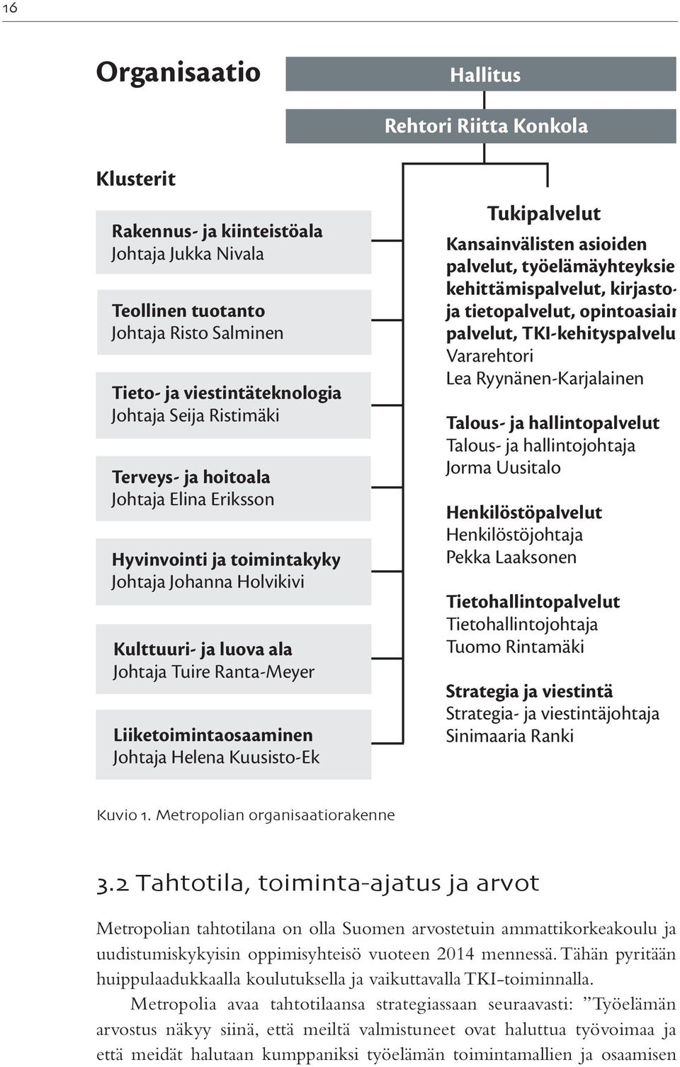 Kuusisto-Ek Tukipalvelut Kansainvälisten asioiden palvelut, työelämäyhteyksien kehittämispalvelut, kirjastoja tietopalvelut, opintoasiain palvelut, TKI-kehityspalvelut Vararehtori Lea