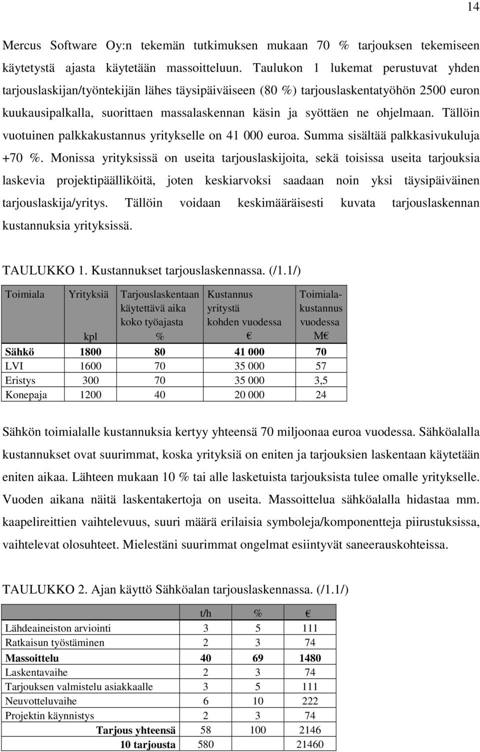 ohjelmaan. Tällöin vuotuinen palkkakustannus yritykselle on 41 000 euroa. Summa sisältää palkkasivukuluja +70 %.