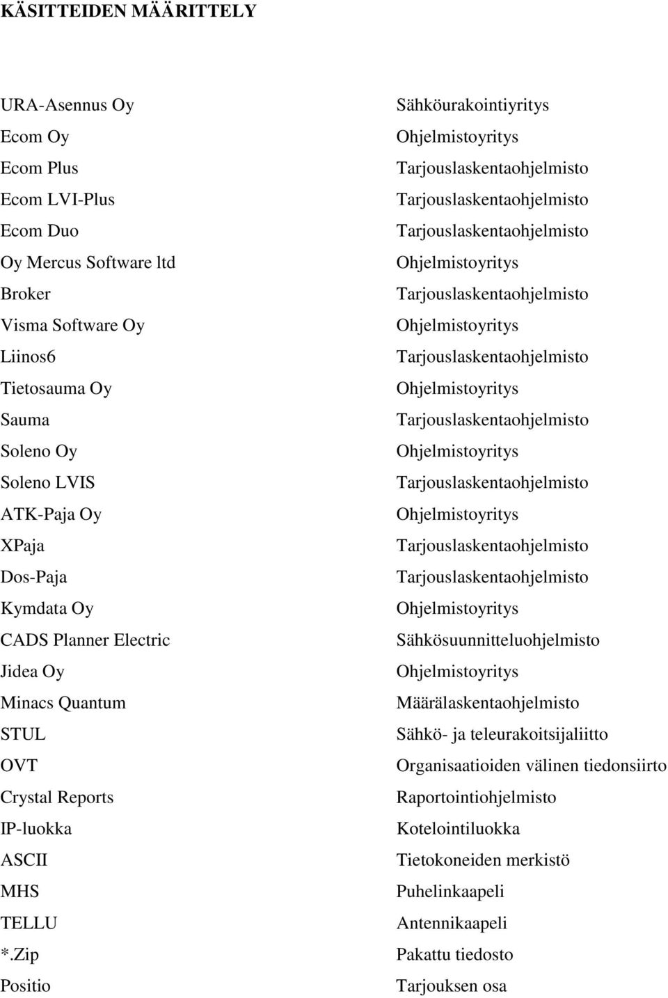 Zip Positio Sähköurakointiyritys Ohjelmistoyritys Tarjouslaskentaohjelmisto Tarjouslaskentaohjelmisto Tarjouslaskentaohjelmisto Ohjelmistoyritys Tarjouslaskentaohjelmisto Ohjelmistoyritys