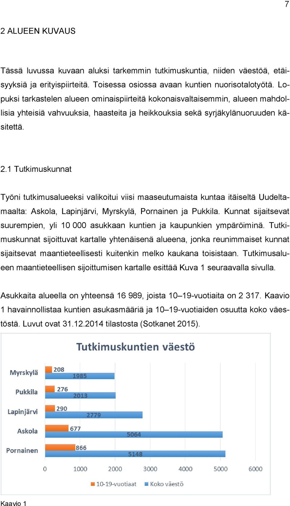 1 Tutkimuskunnat Työni tutkimusalueeksi valikoitui viisi maaseutumaista kuntaa itäiseltä Uudeltamaalta: Askola, Lapinjärvi, Myrskylä, Pornainen ja Pukkila.