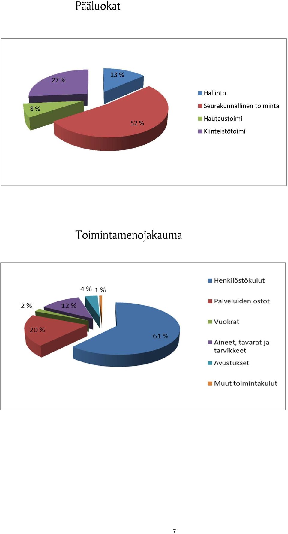 toiminta Hautaustoimi