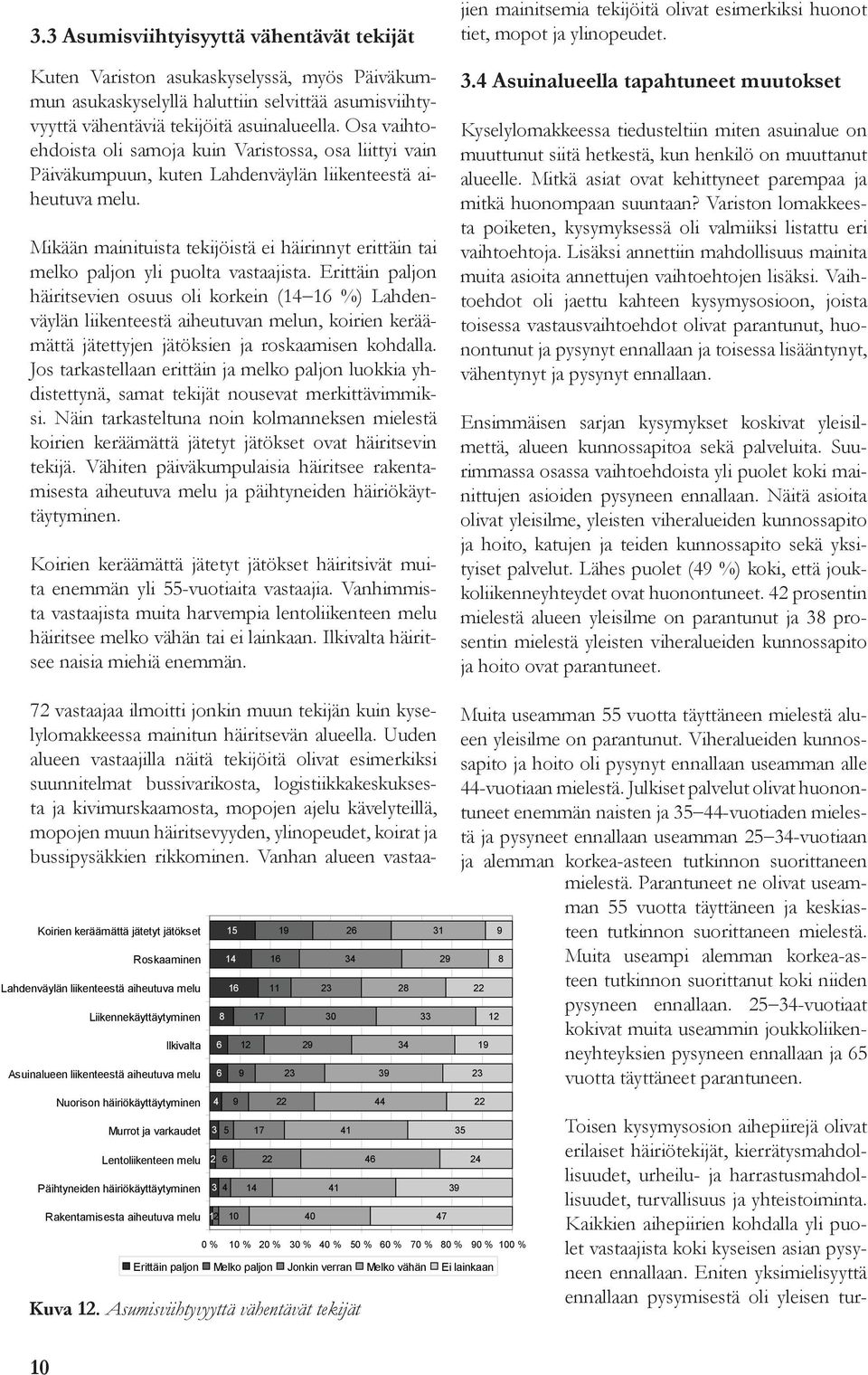Mikään mainituista tekijöistä ei häirinnyt erittäin tai melko paljon yli puolta vastaajista.