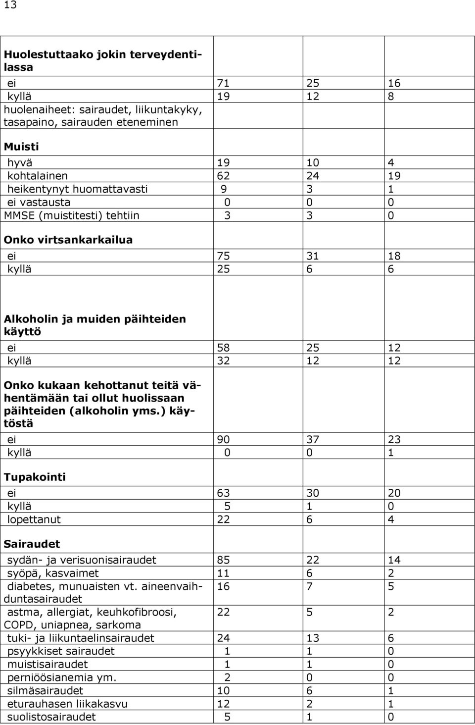 kehottanut teitä vähentämään tai ollut huolissaan päihteiden (alkoholin yms.