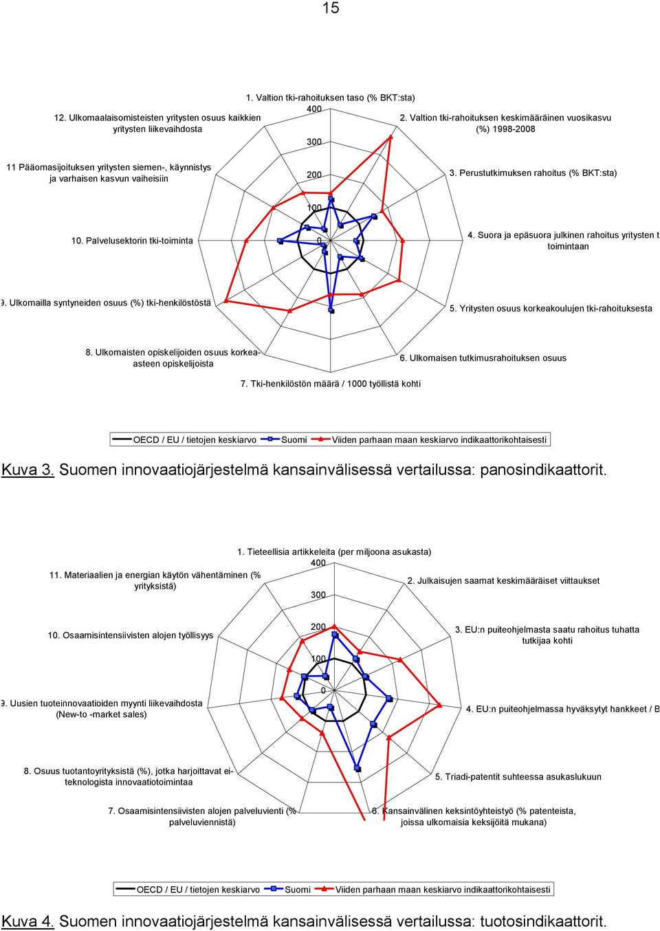 Palvelusektorin tki-toiminta 0 4. Suora ja epäsuora julkinen rahoitus yritysten tkitoimintaan 9. Ulkomailla syntyneiden osuus (%) tki-henkilöstöstä 5.